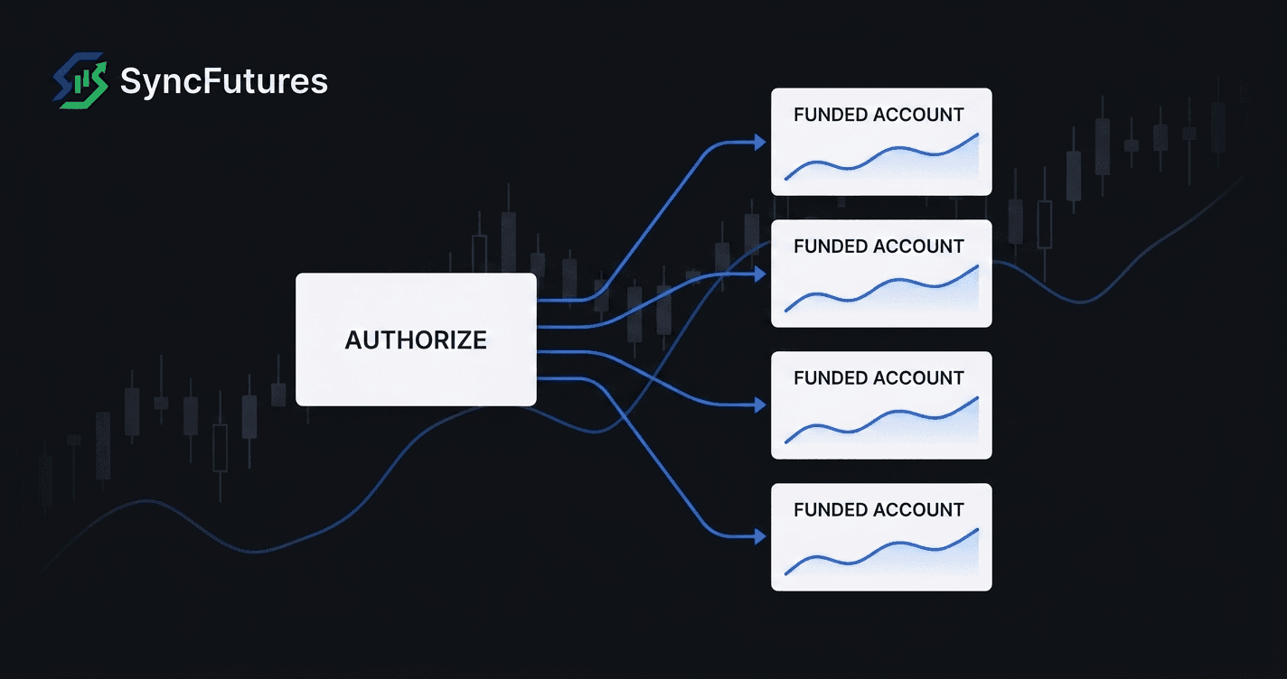 MyFundedFutures Trade Copier Setup Guide (2026)