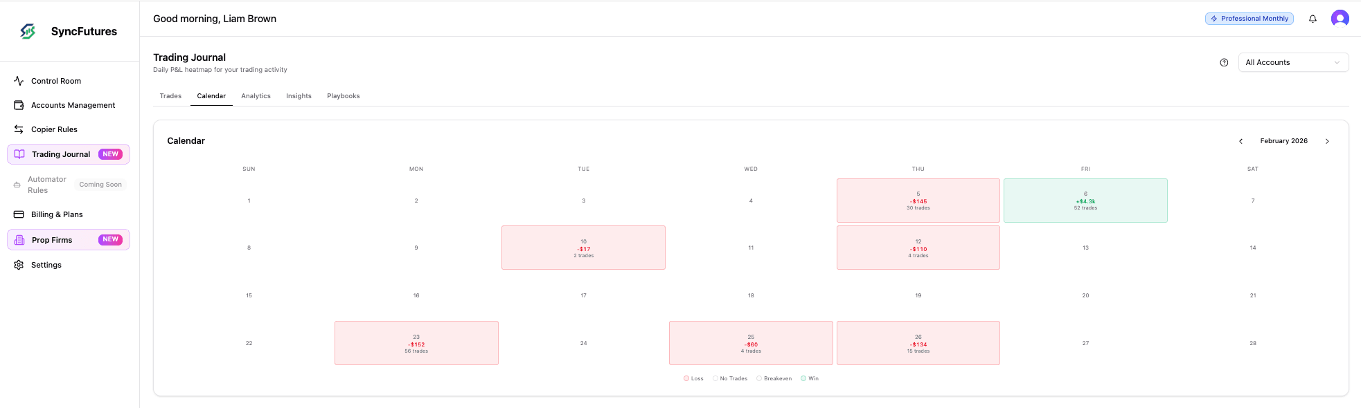 Calendar heatmap showing daily P&L with green winning days and red losing days