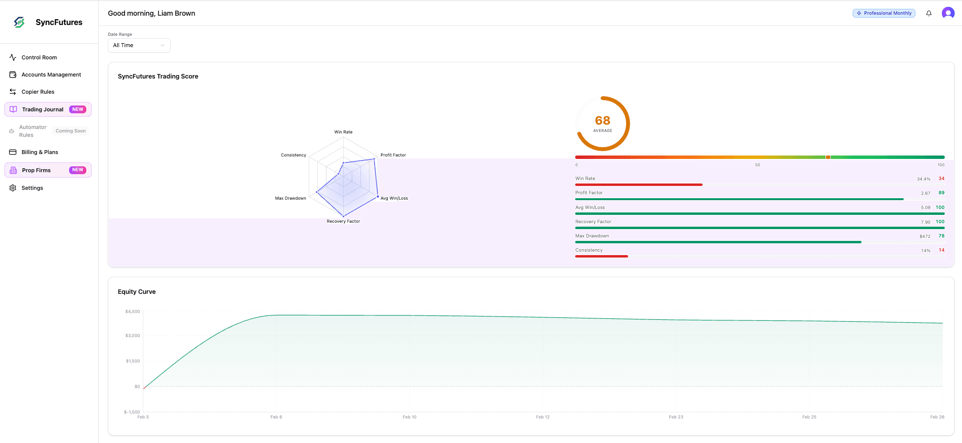 Equity curve chart showing cumulative P&L over time with green positive and red negative areas
