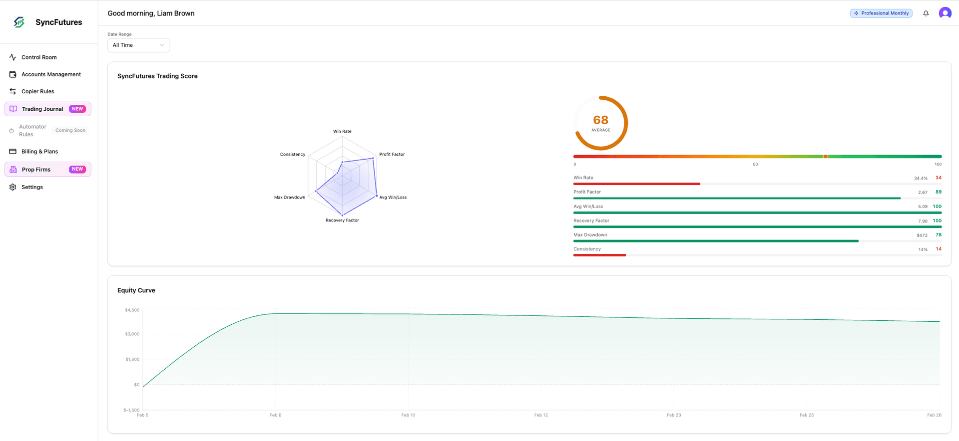 Trading journal equity curve and analytics charts